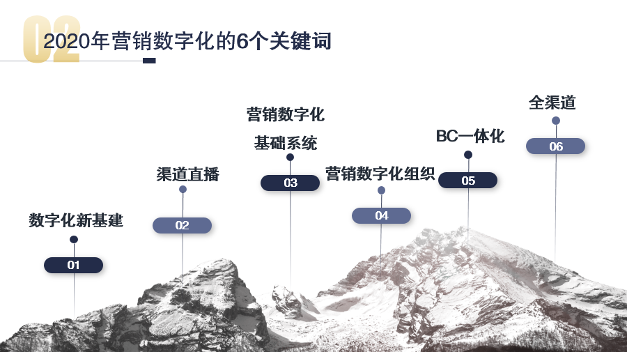 广告人干货库 2020年营销数字化年终回顾:五大关键词-广告人干货库
