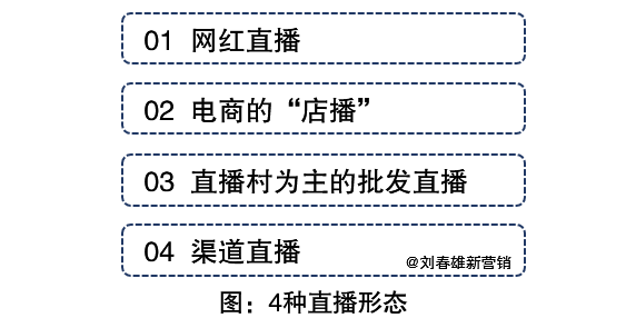 广告人干货库 2020年营销数字化年终回顾:五大关键词-广告人干货库