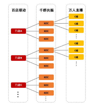 广告人干货库 2020年营销数字化年终回顾:五大关键词-广告人干货库