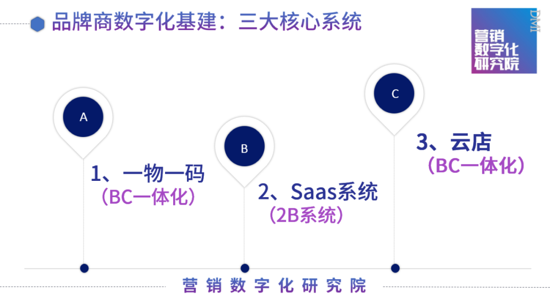 广告人干货库 2020年营销数字化年终回顾:五大关键词-广告人干货库
