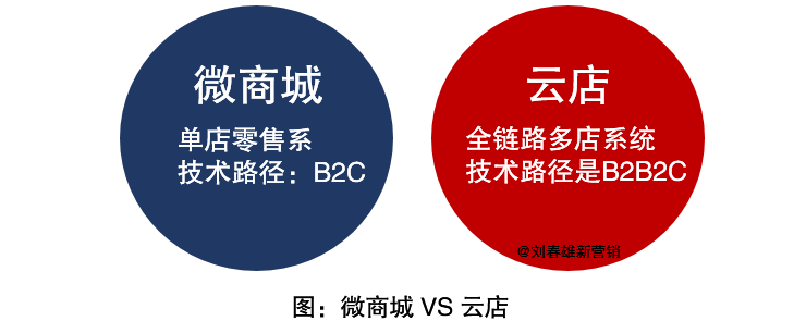 广告人干货库 2020年营销数字化年终回顾:五大关键词-广告人干货库