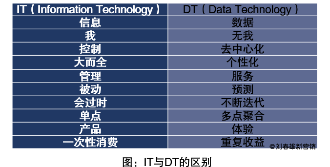 广告人干货库 2020年营销数字化年终回顾:五大关键词-广告人干货库