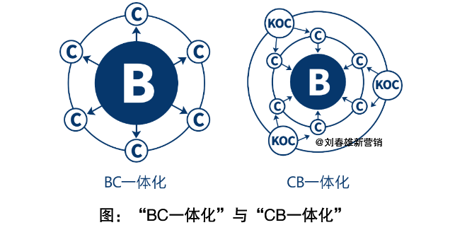 广告人干货库 2020年营销数字化年终回顾:五大关键词-广告人干货库