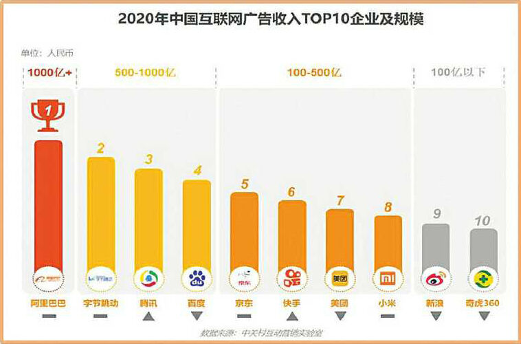广告人干货库 干货早报|抖音替代拼多多,成为 2021 春晚独家红包合作方;WPP任命Rob Reilly担任全球CCO-广告人干货库