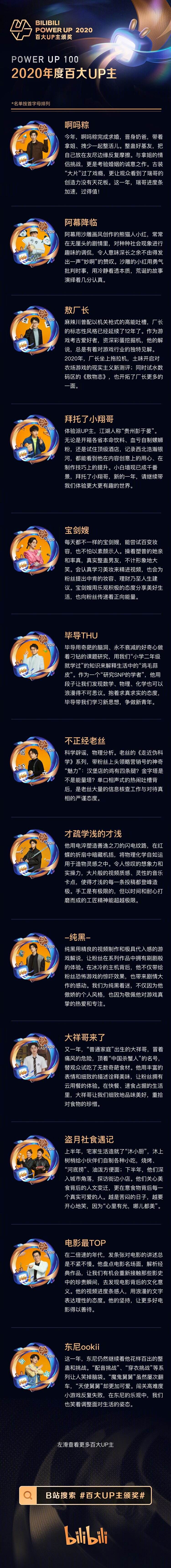 B 站揭晓年度「百大 UP 主」名单-广告人干货库