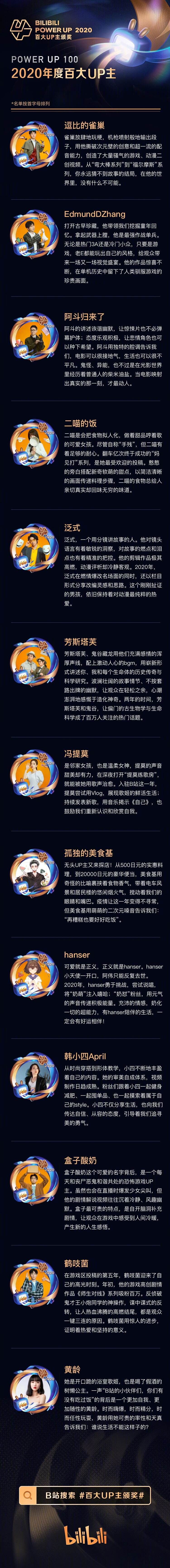 B 站揭晓年度「百大 UP 主」名单-广告人干货库