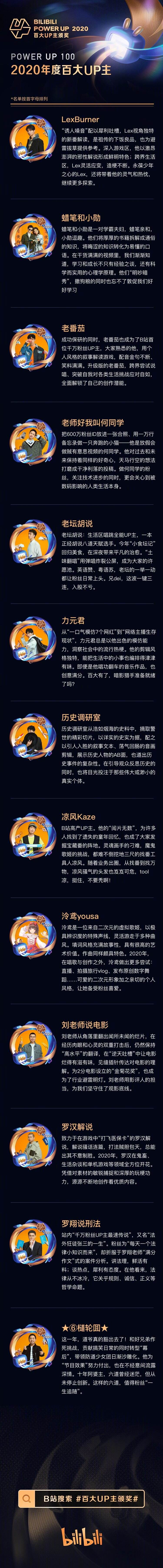 B 站揭晓年度「百大 UP 主」名单-广告人干货库