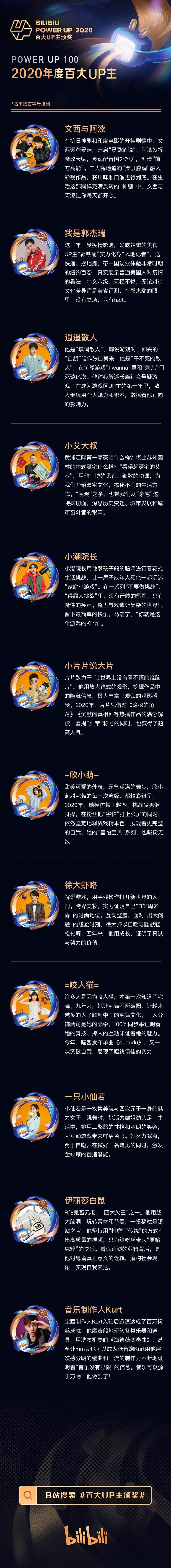 B 站揭晓年度「百大 UP 主」名单-广告人干货库