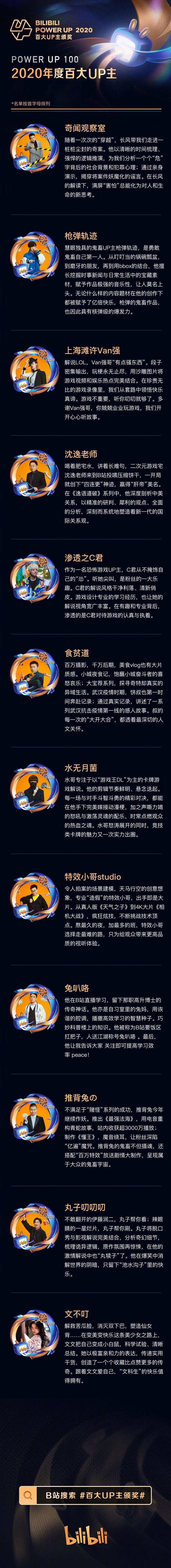 B 站揭晓年度「百大 UP 主」名单-广告人干货库