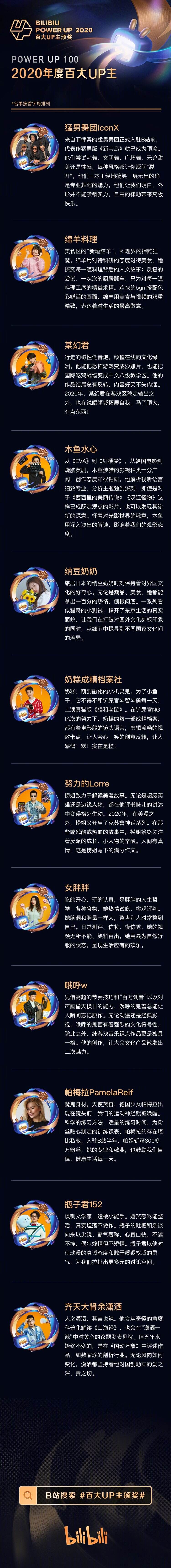 B 站揭晓年度「百大 UP 主」名单-广告人干货库