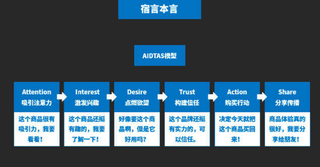 广告人干货库 广告人干货库