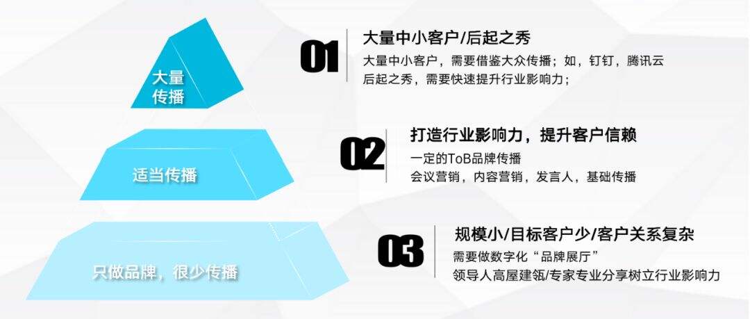广告人干货库 ToB品牌传播九式一厅-广告人干货库