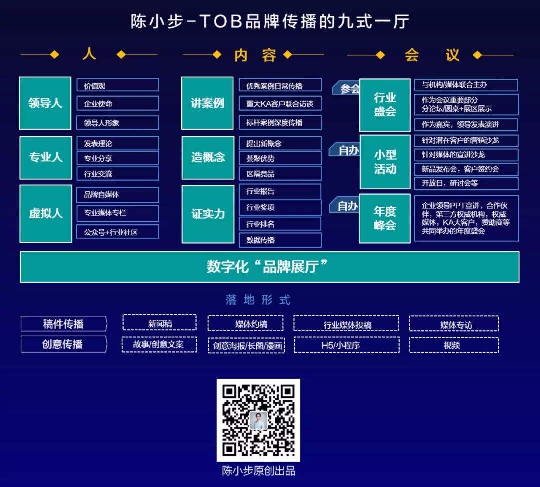 广告人干货库 ToB品牌传播九式一厅-广告人干货库