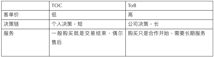 广告人干货库 B2B案例营销的九大招式(五千字详解)-广告人干货库