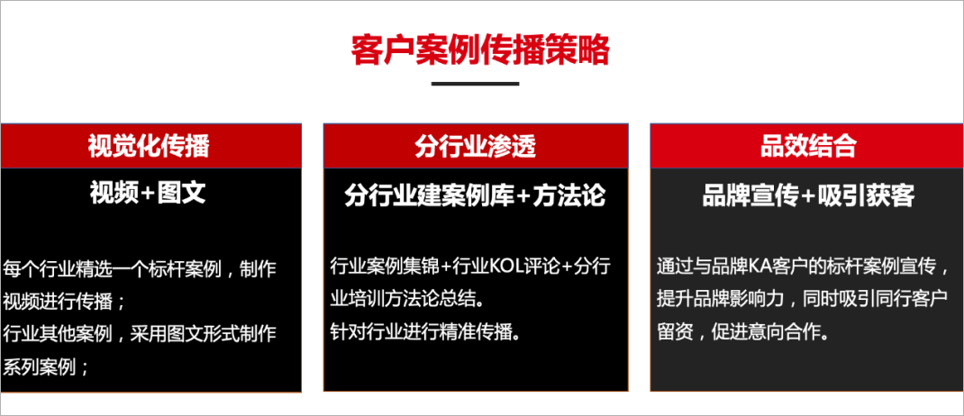 广告人干货库 B2B案例营销的九大招式(五千字详解)-广告人干货库