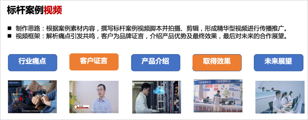广告人干货库 B2B案例营销的九大招式(五千字详解)-广告人干货库