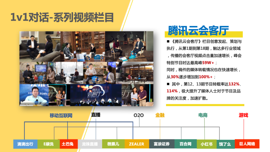 广告人干货库 B2B案例营销的九大招式(五千字详解)-广告人干货库