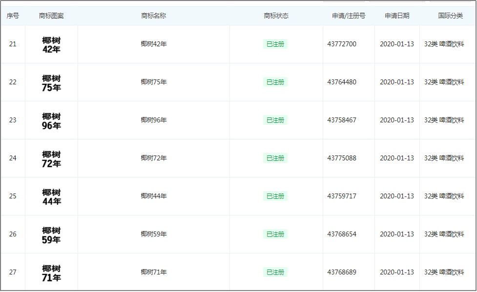广告人干货库 “营销第一狠人”椰树椰汁,终于换包装了!-广告人干货库