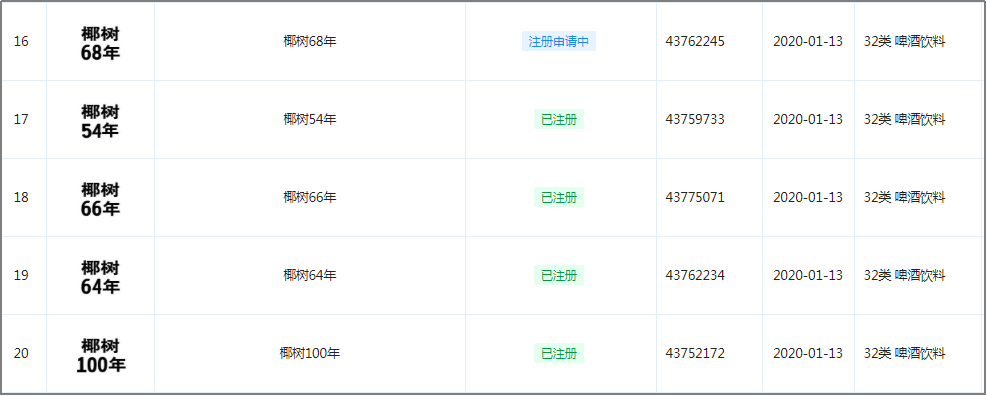 广告人干货库 “营销第一狠人”椰树椰汁,终于换包装了!-广告人干货库