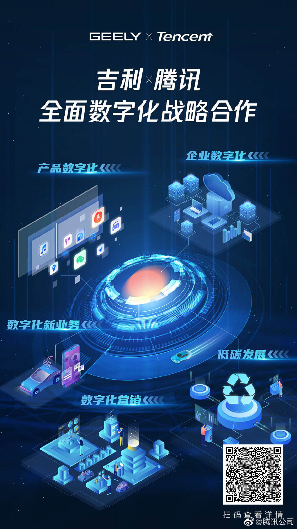 广告人干货库 腾讯和吉利喊你快上车-广告人干货库