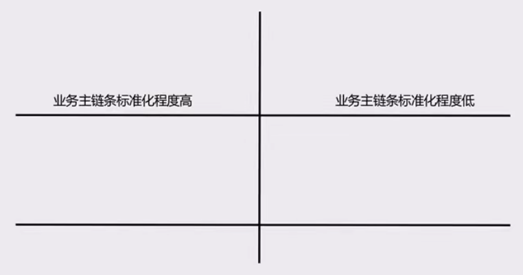 广告人干货库 4类常见的用户分层介绍-广告人干货库