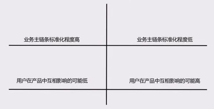 广告人干货库 4类常见的用户分层介绍-广告人干货库