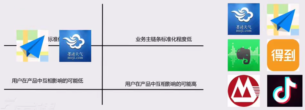 广告人干货库 4类常见的用户分层介绍-广告人干货库