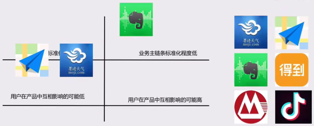 广告人干货库 4类常见的用户分层介绍-广告人干货库
