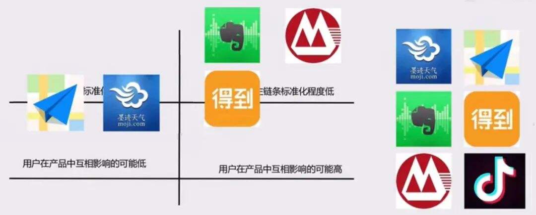 广告人干货库 4类常见的用户分层介绍-广告人干货库