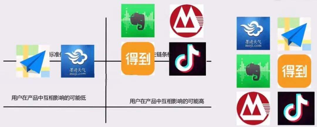 广告人干货库 4类常见的用户分层介绍-广告人干货库