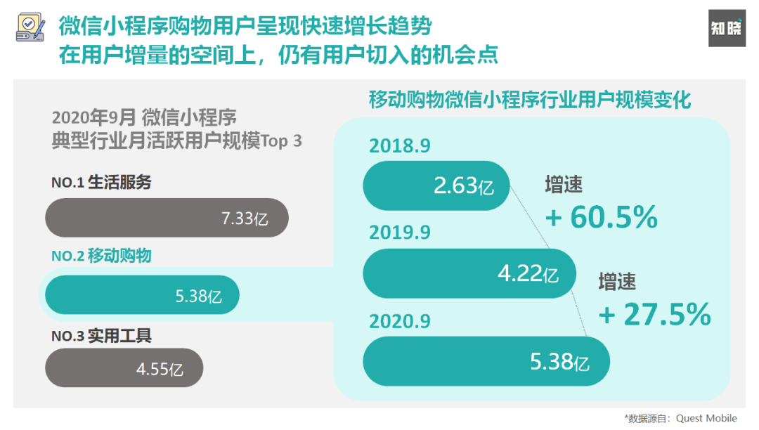 4步骤详解如何快速重构私域电商的运营策略-广告人干货库