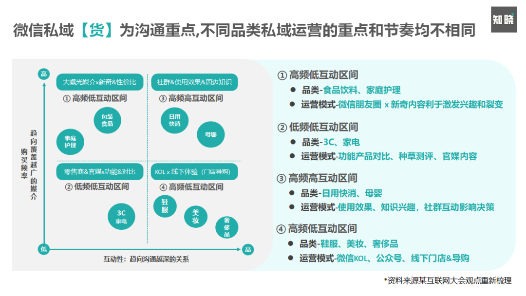 4步骤详解如何快速重构私域电商的运营策略-广告人干货库