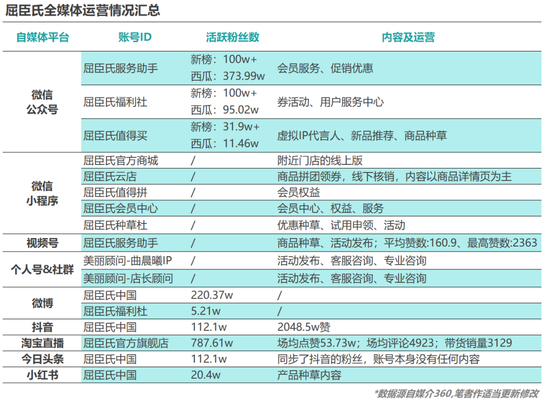 4步骤详解如何快速重构私域电商的运营策略-广告人干货库