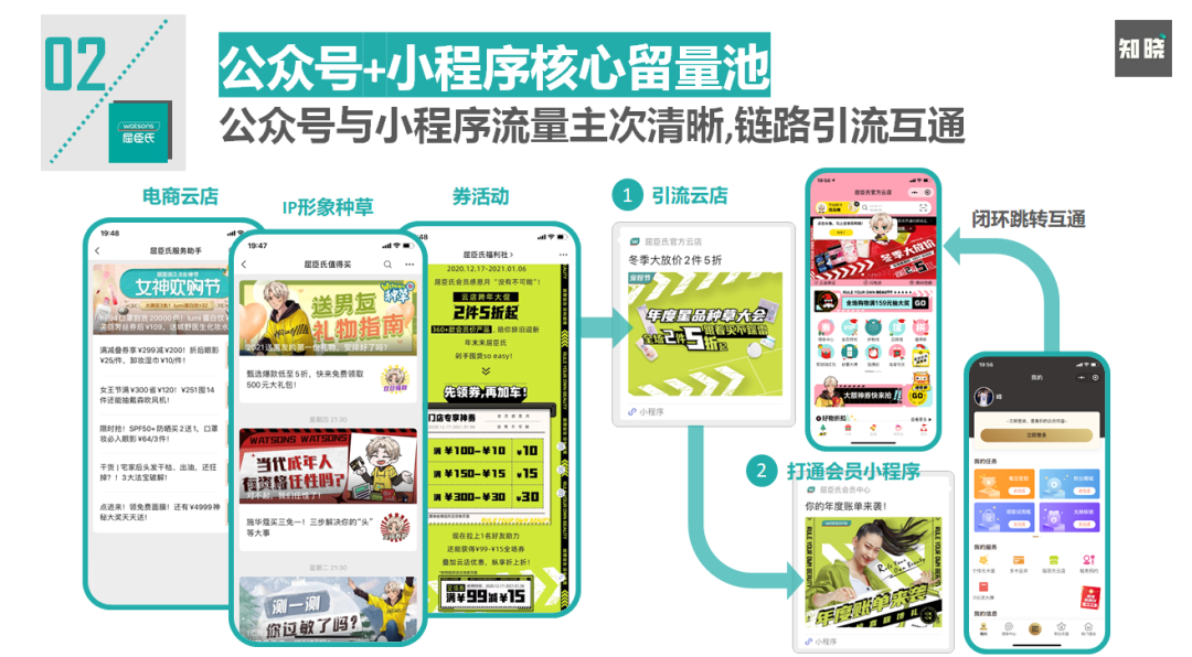 4步骤详解如何快速重构私域电商的运营策略-广告人干货库