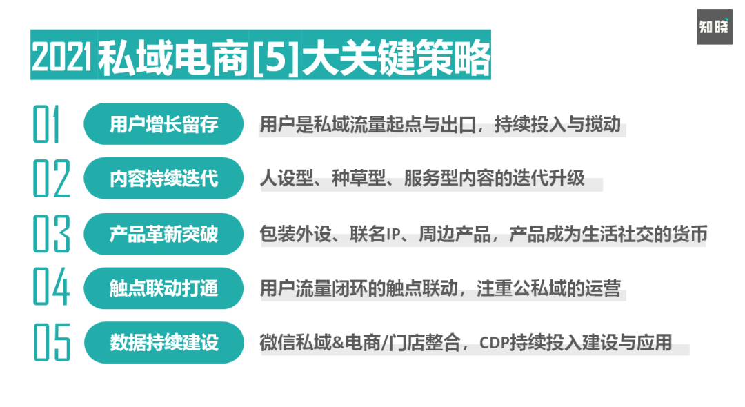 4步骤详解如何快速重构私域电商的运营策略-广告人干货库