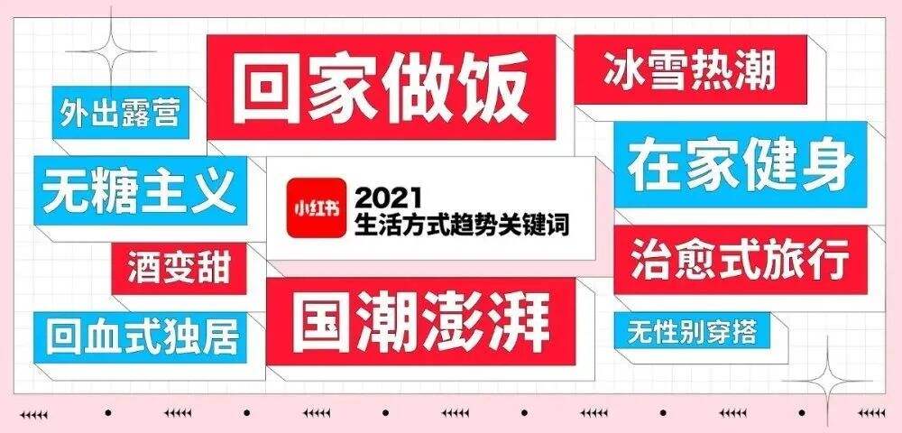 在小红书刷屏卖爆的7个底层逻辑-广告人干货库