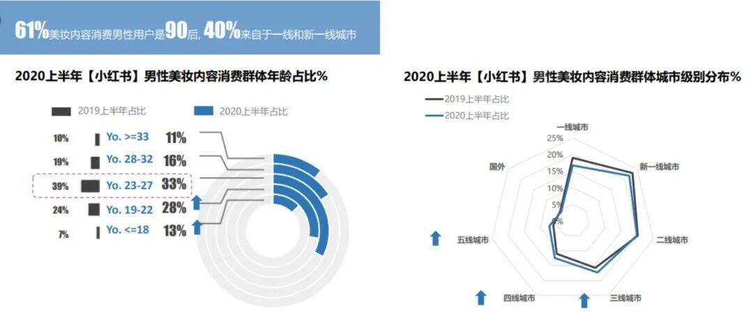 在小红书刷屏卖爆的7个底层逻辑-广告人干货库