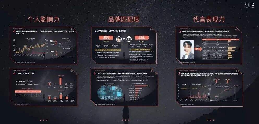 广告人干货库 品牌代言人1+1一定>2吗?-广告人干货库