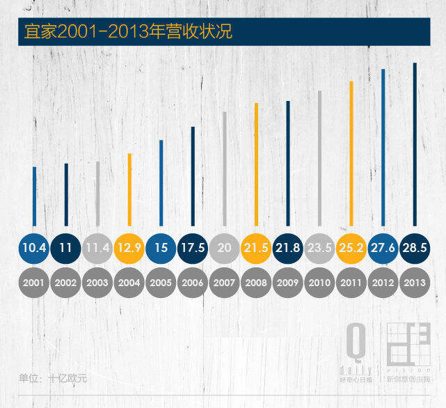 宜家：一个标志性的生活方式公司，蕴藏了多少能量？-广告人干货库