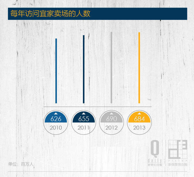 宜家：一个标志性的生活方式公司，蕴藏了多少能量？-广告人干货库