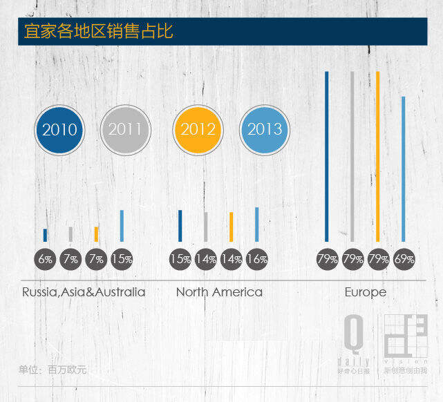 宜家：一个标志性的生活方式公司，蕴藏了多少能量？-广告人干货库