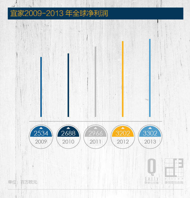 宜家：一个标志性的生活方式公司，蕴藏了多少能量？-广告人干货库