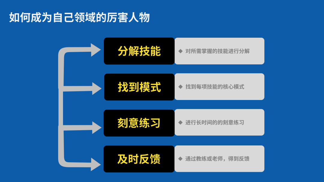 广告人干货库
