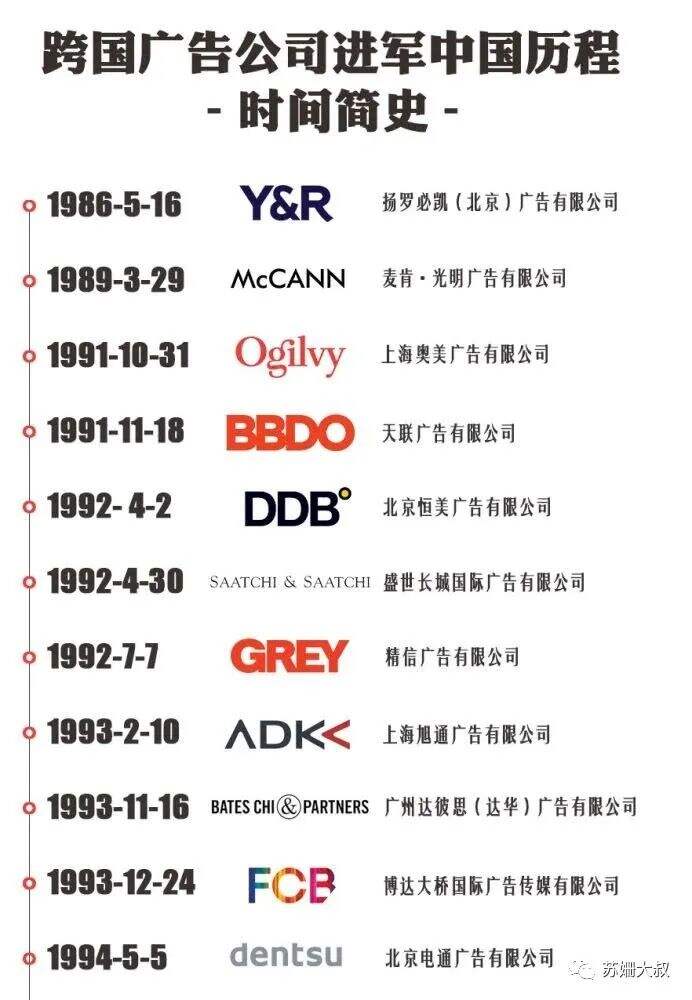 广告人干货库 华文广告四教父的黄金时代-广告人干货库