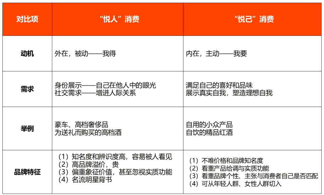 广告人干货库 “悦己”时代,5大赛道迎来品牌新机会-广告人干货库