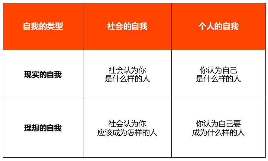 广告人干货库 “悦己”时代,5大赛道迎来品牌新机会-广告人干货库