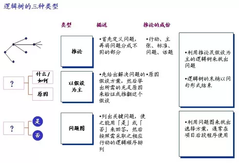 广告人干货库 【麦肯锡思维法】解决问题的 7 个步骤-广告人干货库