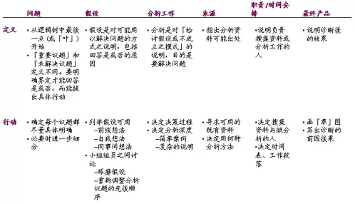 广告人干货库 广告人干货库