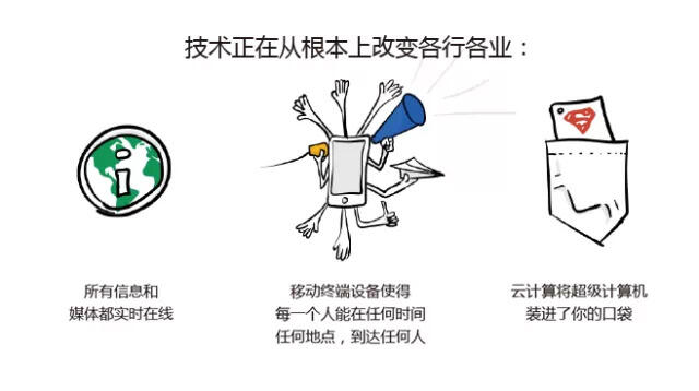 数字营销新型人才—— 你是 Smart Creatives 吗？-广告人干货库