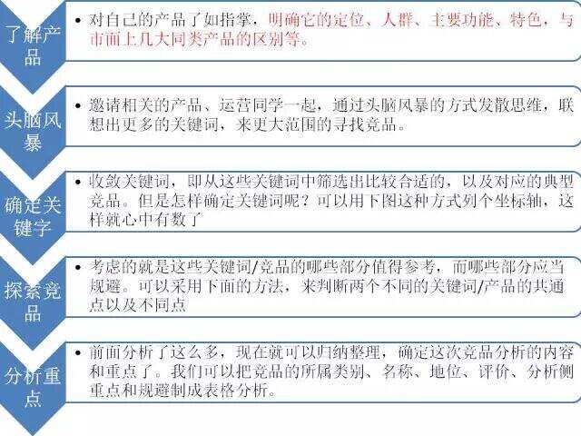 广告人干货库 竞品分析报告撰写的方法-广告人干货库